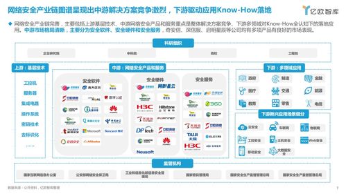 信創(chuàng)大發(fā)展的底座能力 網(wǎng)絡(luò)安全與網(wǎng)絡(luò)信息安全軟件開(kāi)發(fā)