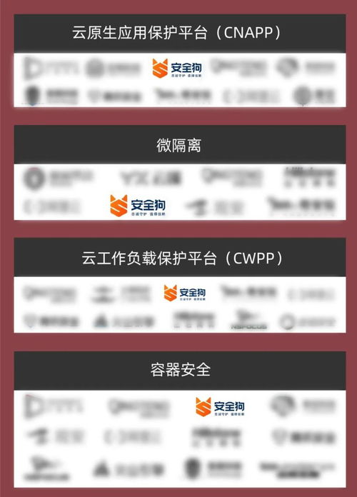 安全狗榮登中國(guó)網(wǎng)絡(luò)安全市場(chǎng)全景圖多個(gè)細(xì)分領(lǐng)域