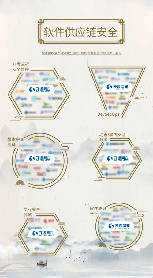 開源網安入選安全牛全景圖八項細分領域，引領軟件供應鏈安全新浪潮